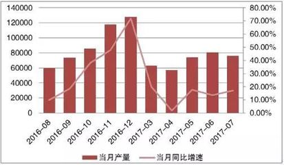 2017年我国环保设备行业市场前景预测 除尘技术装备制造的发展机遇与挑战